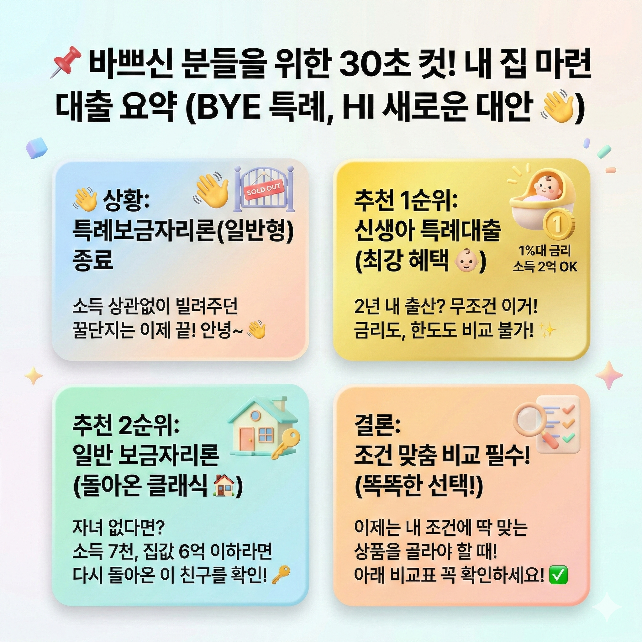 특례보금자리론대체