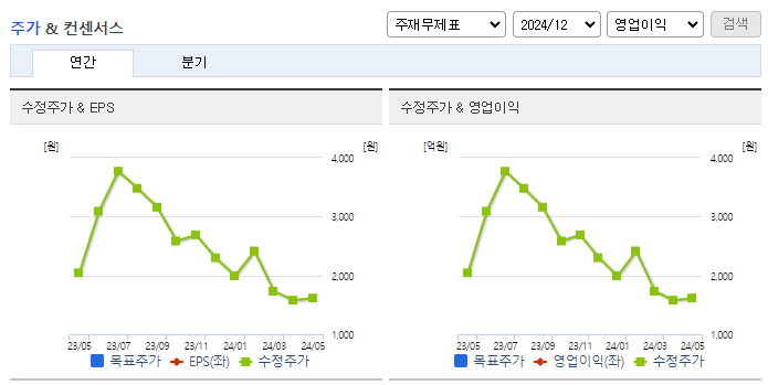 삼부토건_컨센서스