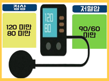 저혈압 증상