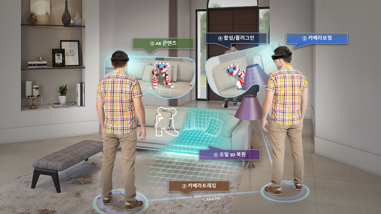 대한민국 희망 프로젝트 - 가상&middot;증강현실(VR&middot;AR)