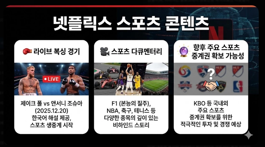 넷플릭스 티빙 비교 2025 최신 완벽가이드