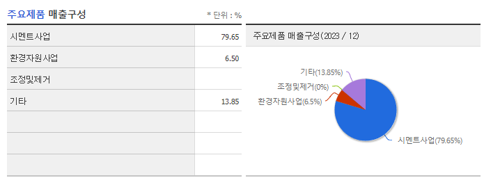 쌍용C&amp;E_주요제품