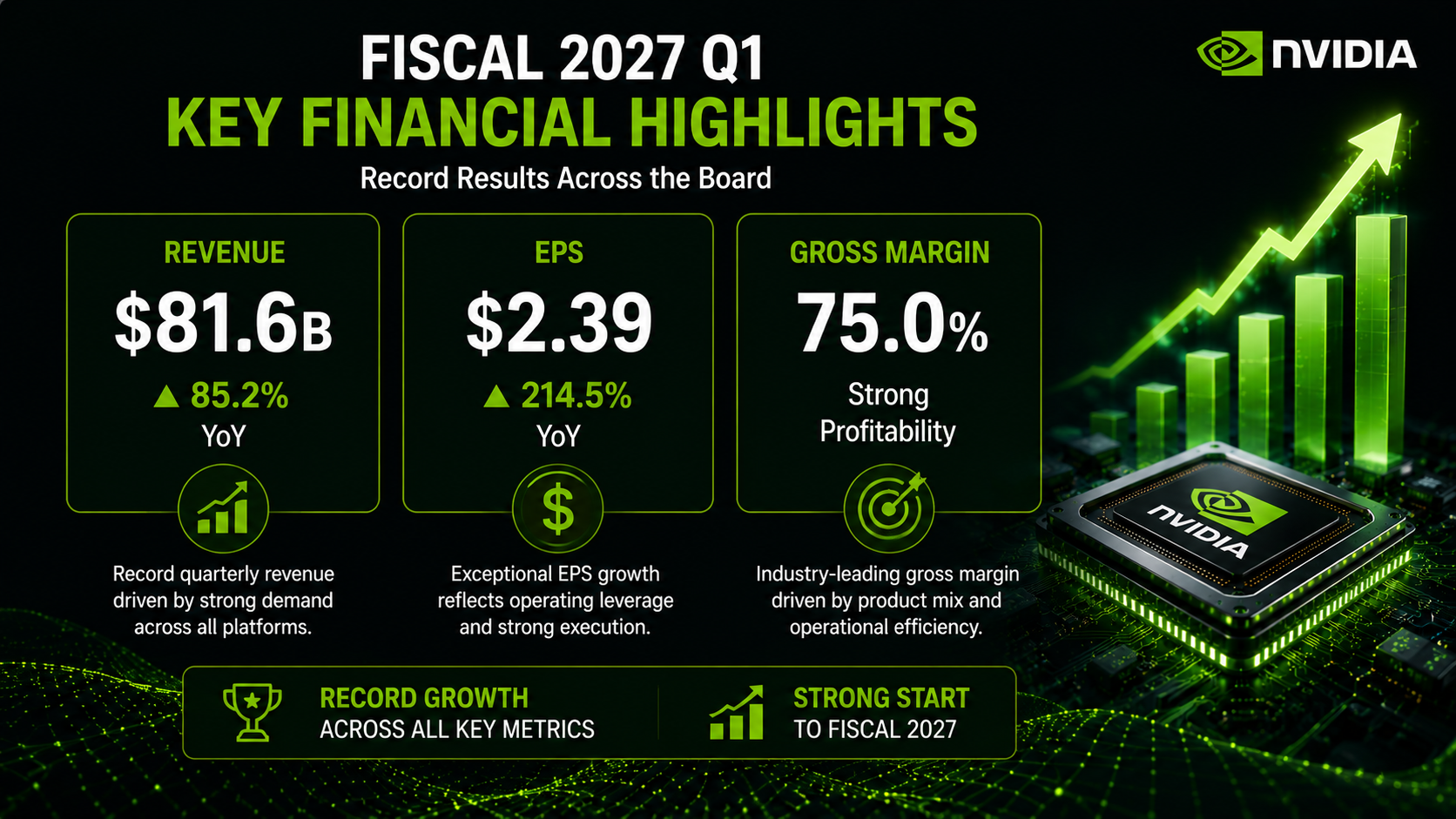 NVIDIA key financial highlights showing revenue EPS and gross margin