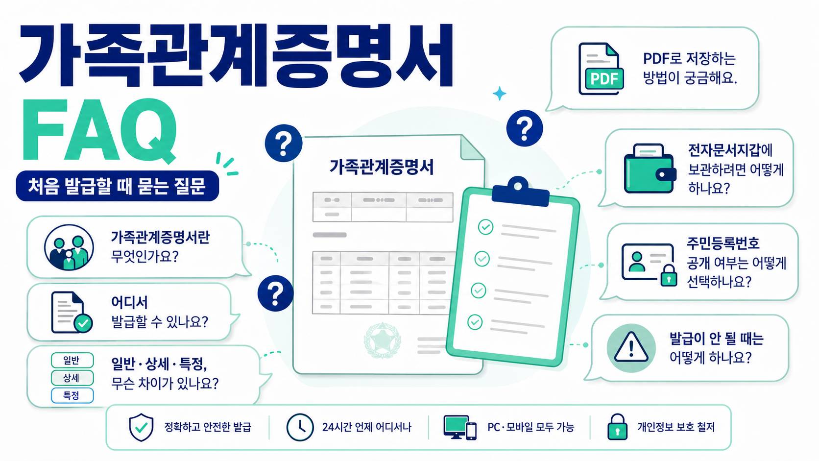 Q5. 가족관계증명서에 형제자매가 안 나오면 어떻게 하나요?