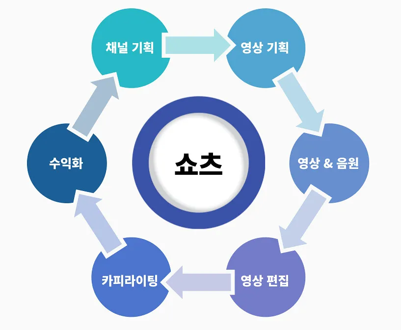 부업하는-부부-강의-영상-제작-과정
