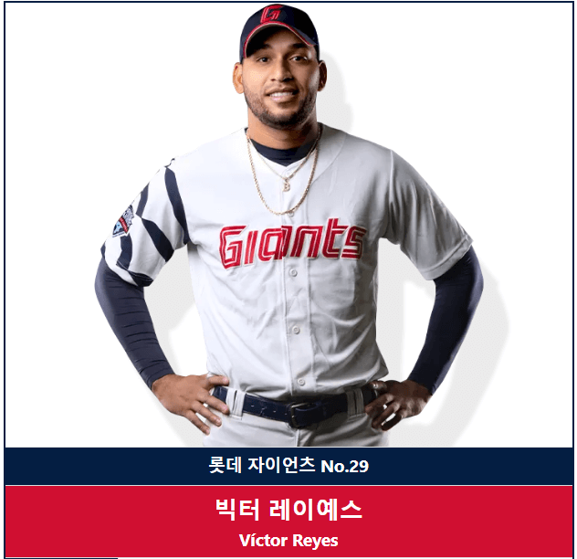 롯데자이언츠 외야수 빅터 레이예스