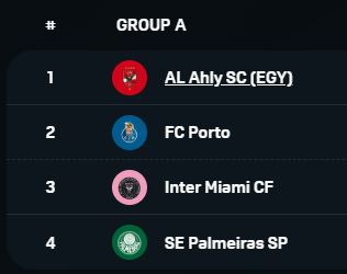 클럽월드컵 2025 개요
