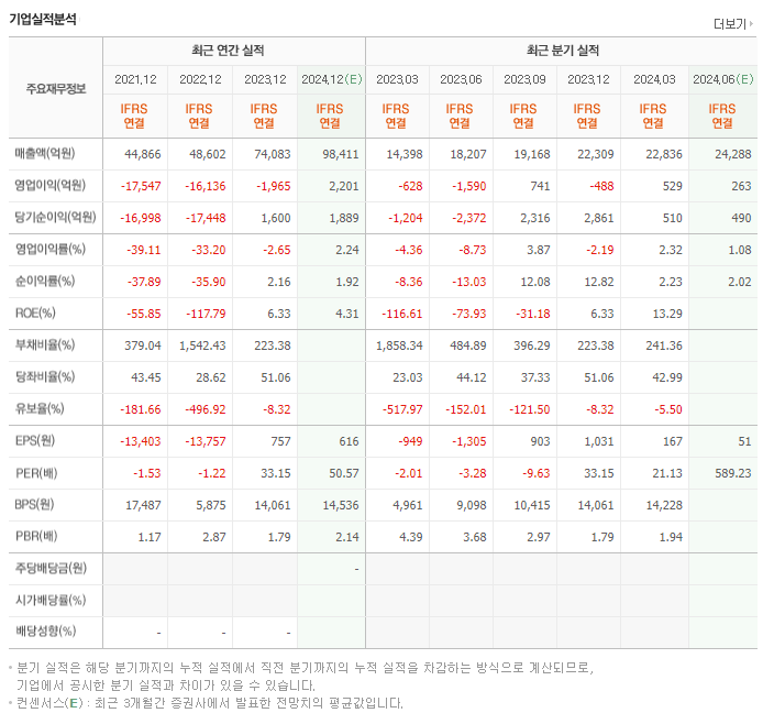 한화오션_실적