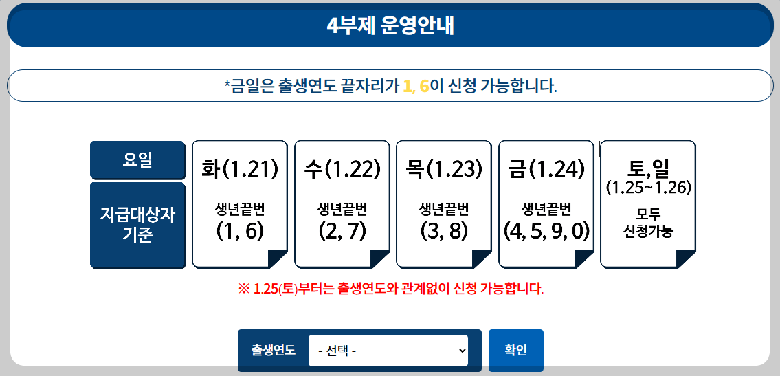 파주시-민생회복지원금