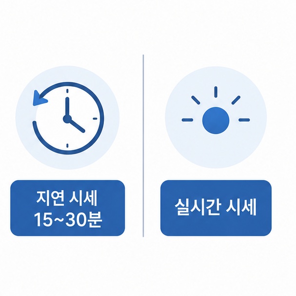 지연 시세와 실시간 시세 차이 비교