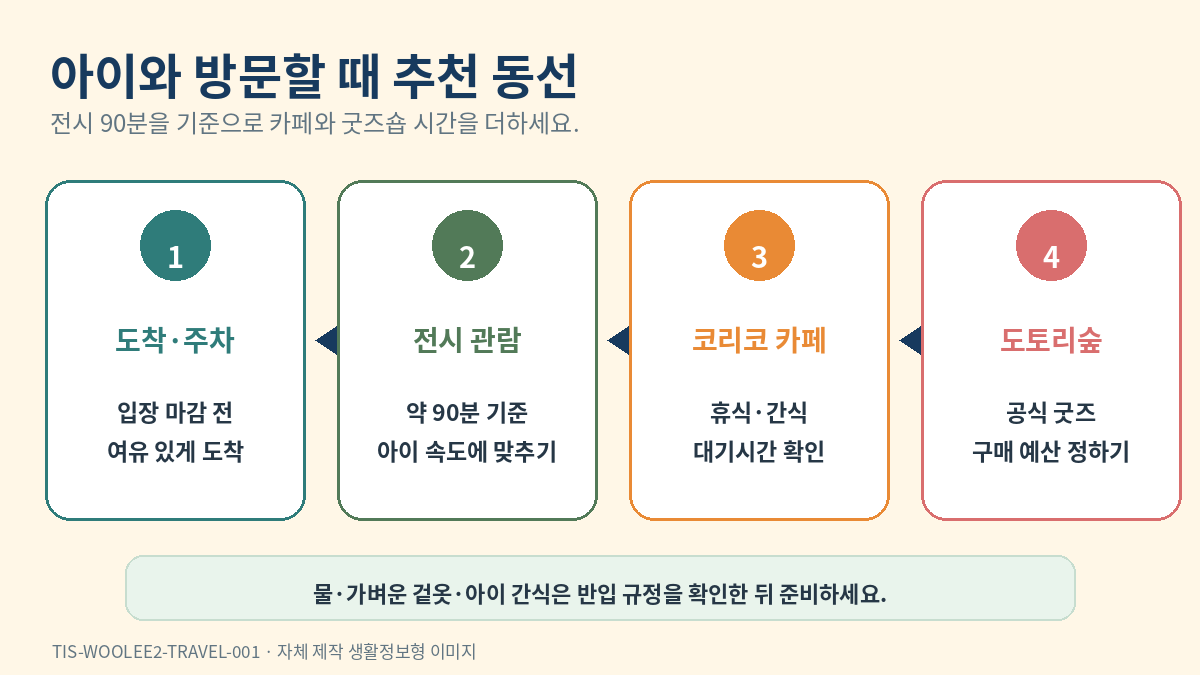 스튜디오 지브리전 인 제주 운영시간 입장료 위치를 안내하는 제주 전시 관람정보