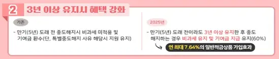 청년도약계좌-중도해지-혜택-강화