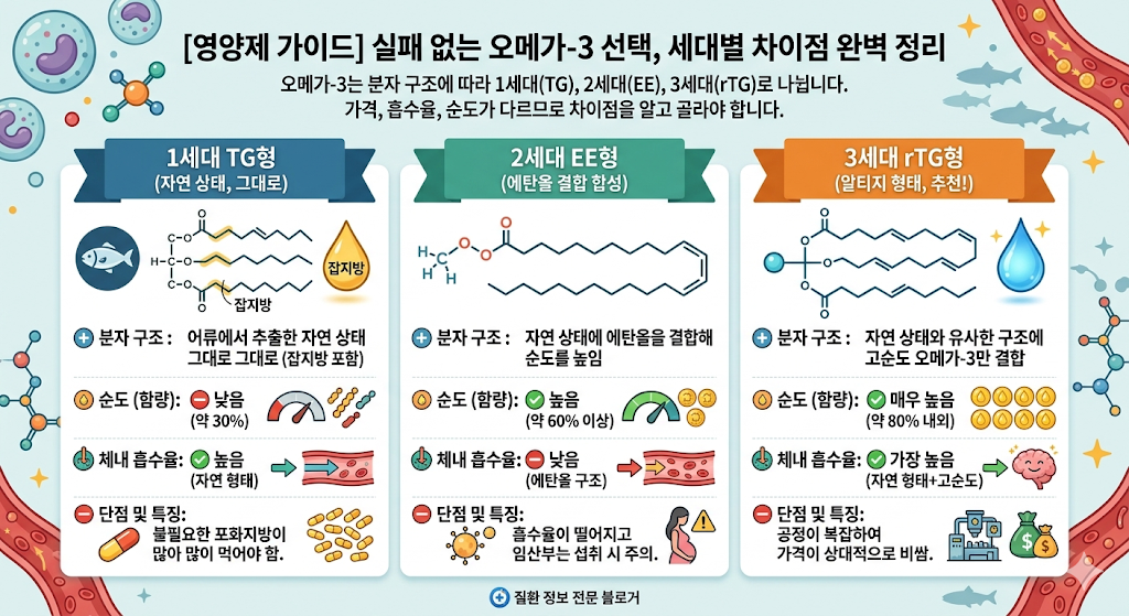 오메가 고르는 법
