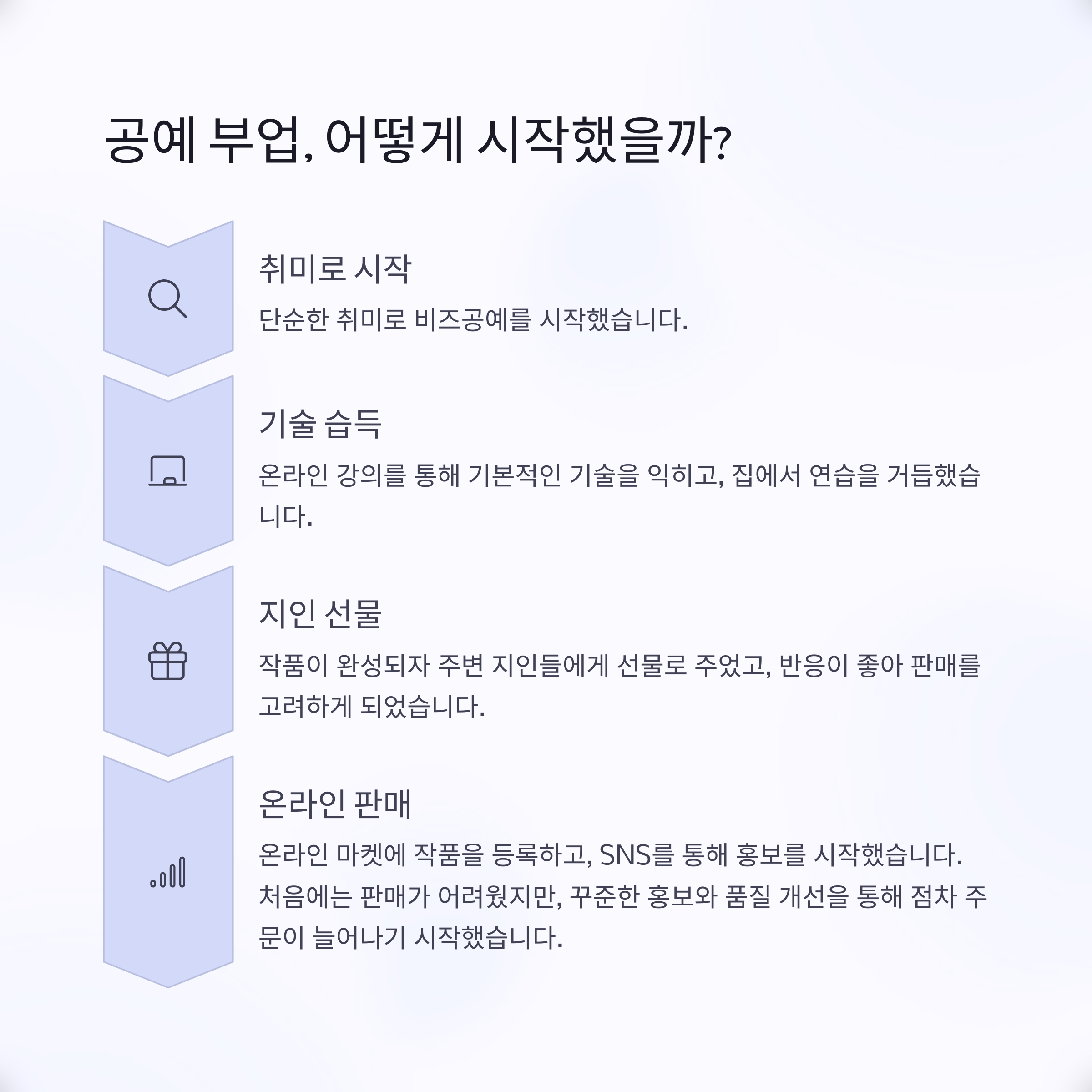 집에서 할 수 있는 공예 부업, 수익 후기 공개합니다.