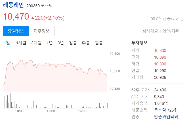 래몽래인 주가