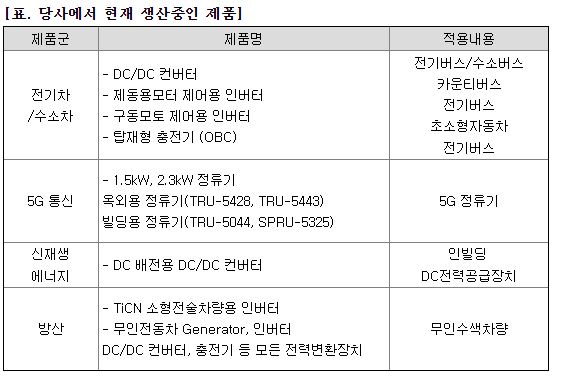 이지트로닉스 공모주