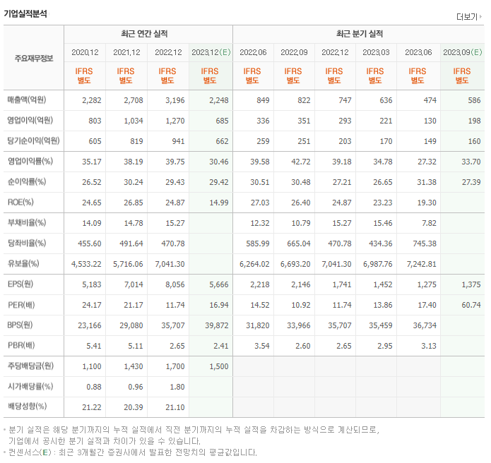 티씨케이_실적자료