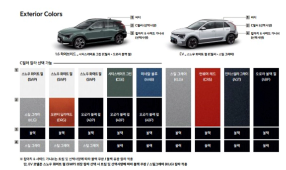 2024_니로_EV_정보