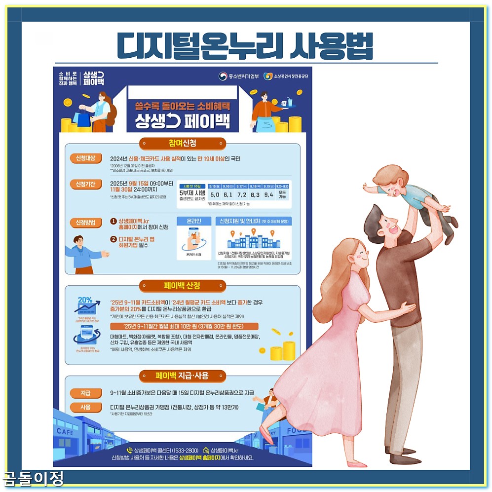 디지털 온누리 상품권 10% 할인과 상생페이백, 현명한 소비의 비밀