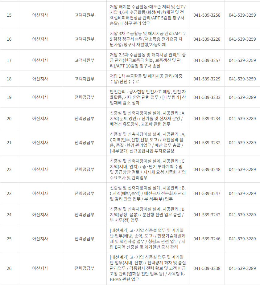 한국전력공사 대전&middot;충남&middot;세종 사업소 고객센터 전화번호 (한전 콜센터 연락처)