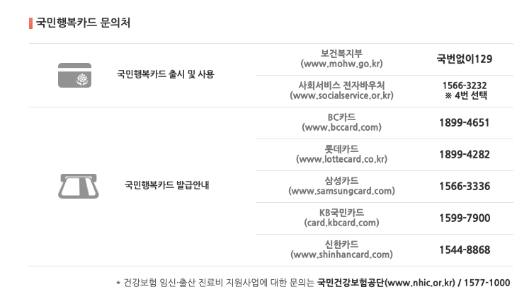 국민행복카드_문의처