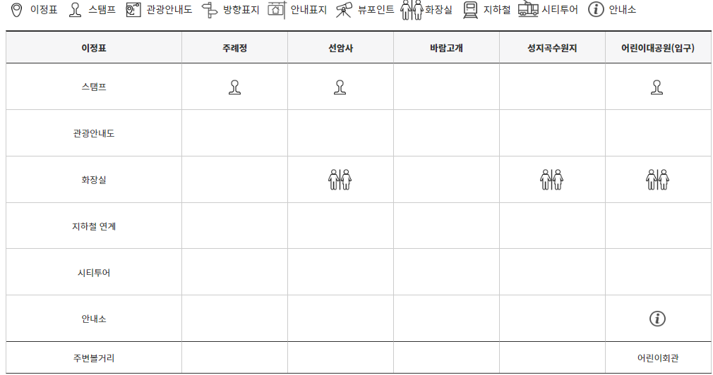 6-3코스 종합안내표