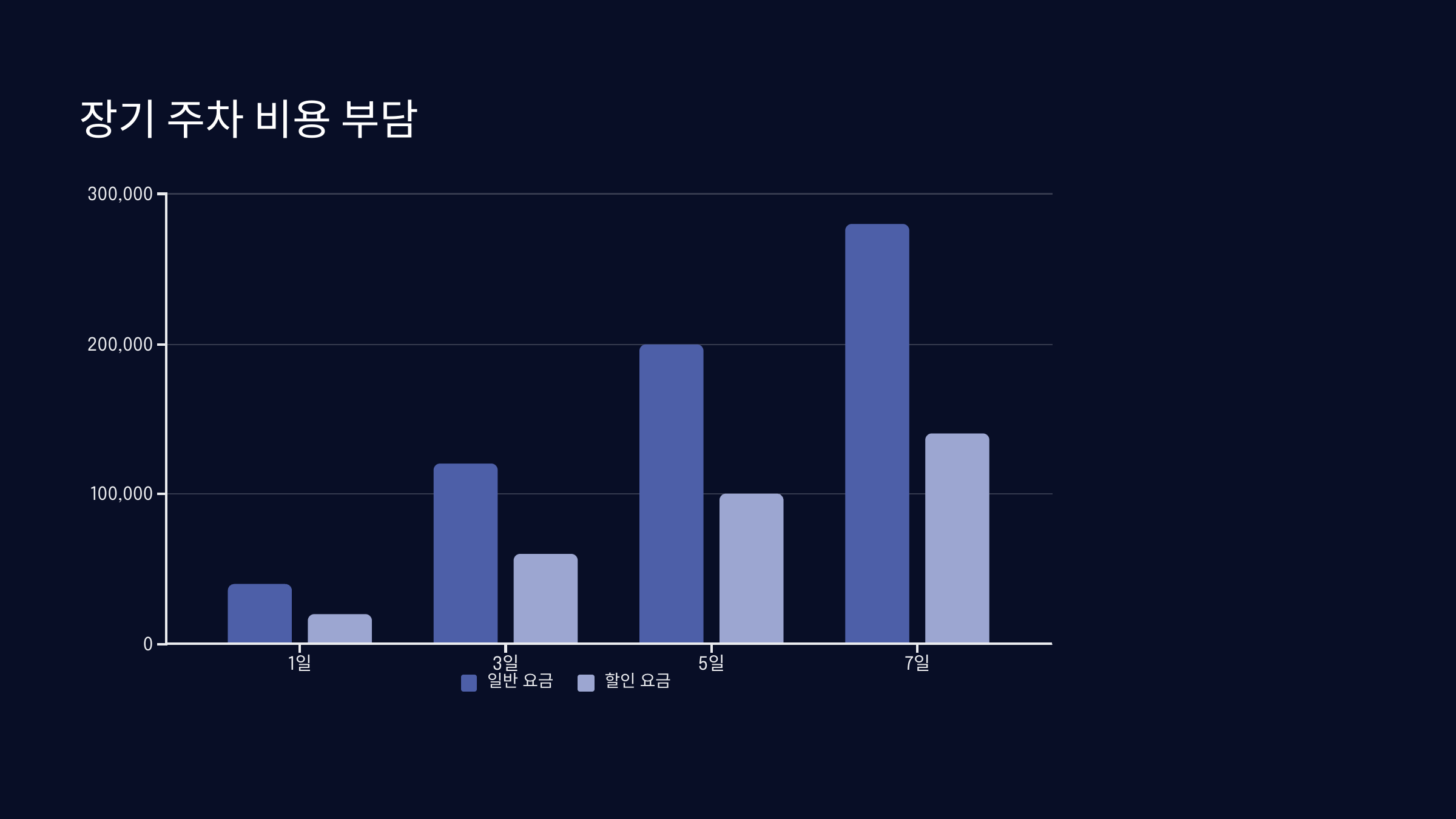 장기-주차-비용