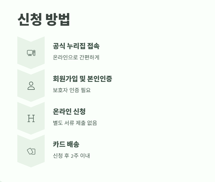 울산아이문화패스 신청방법 총정리 4