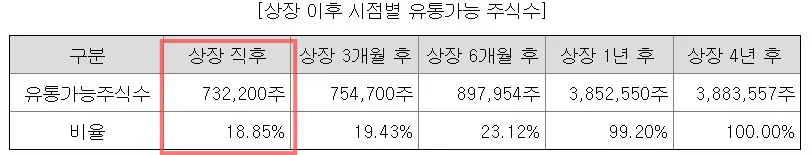 케이엔에스 공모주