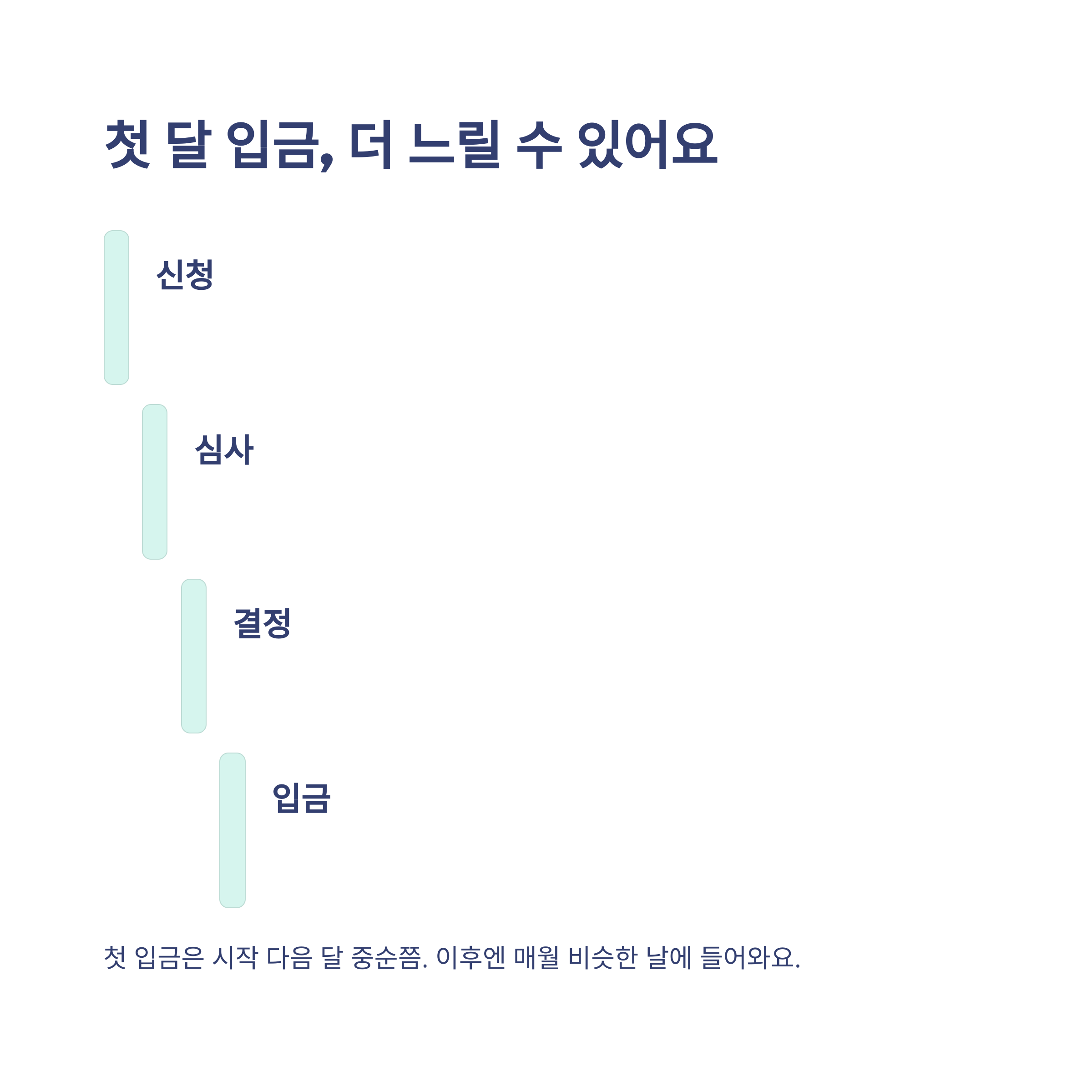 육아휴직 급여 지급일, 고용보험 신청과 실제 지급 시기&middot;복직&middot;지급기간까지 한 번에 정리4