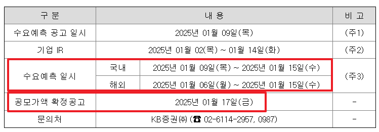 엘지씨엔에스 공모주 청약일정 수요예측 상장일