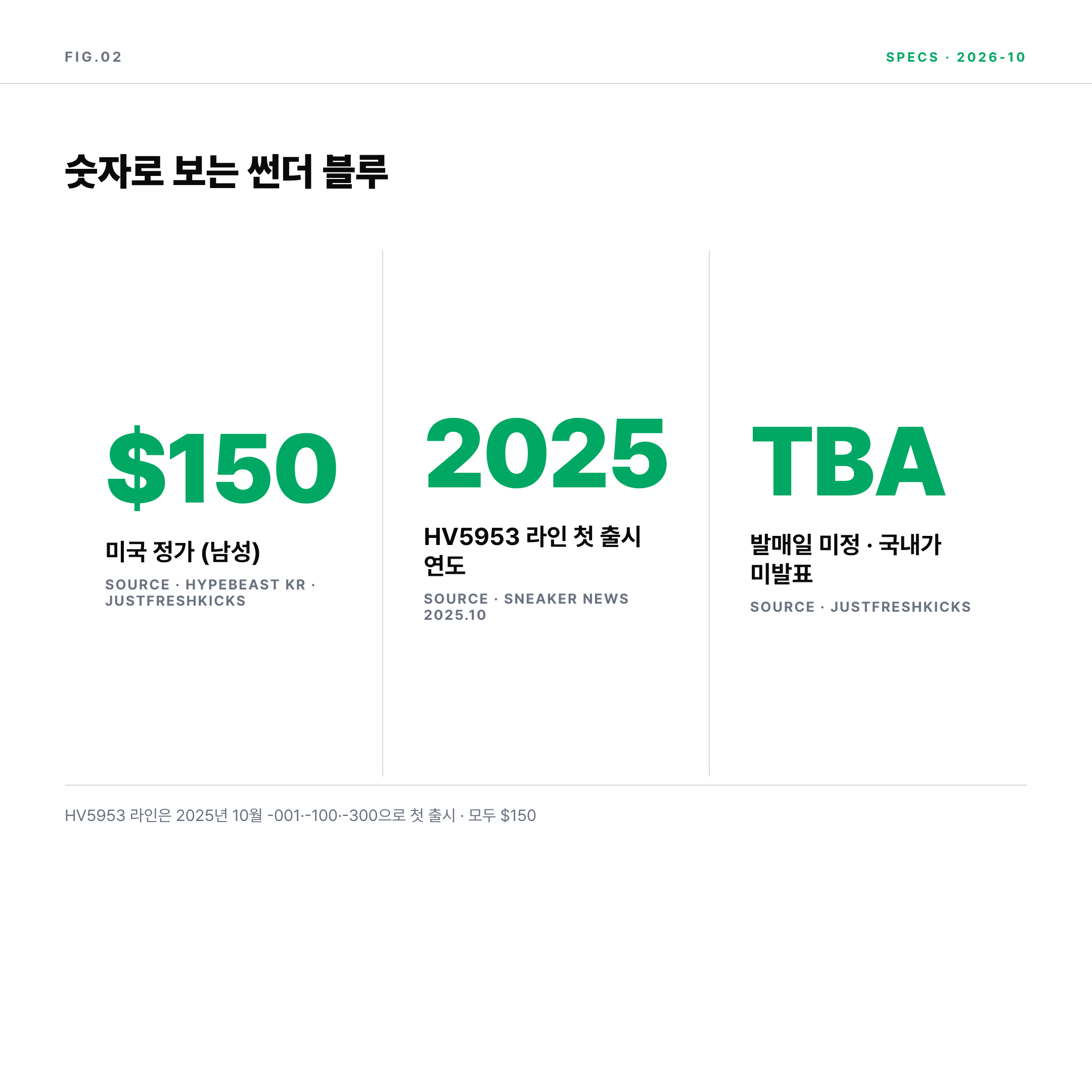 2026 에어포스 고어텍스 썬더 블루 가격 150달러 발매일 미정 수치 정리