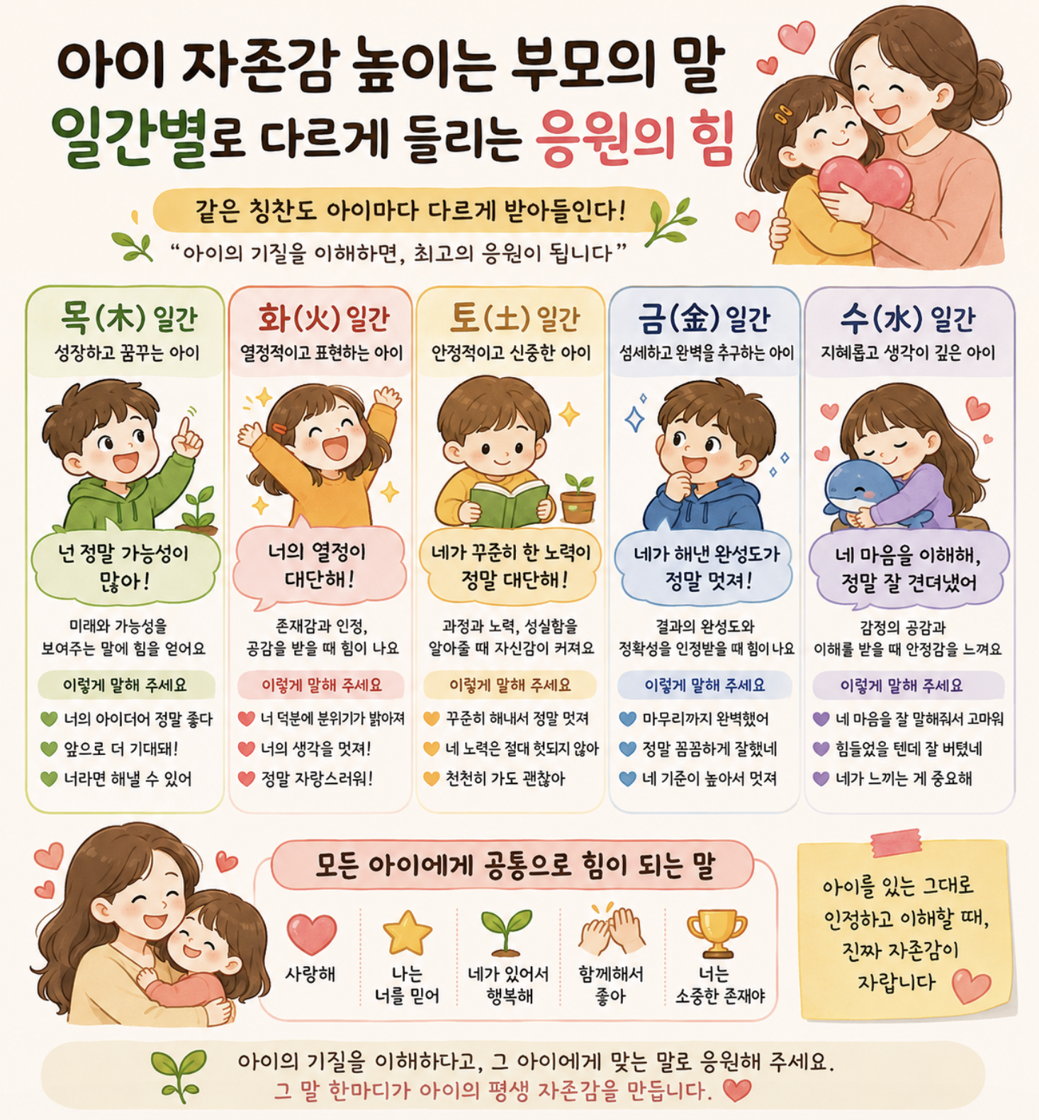 아이 자존감 높이는 부모의 말, 일간별로 다르게 들리는 응원의 힘