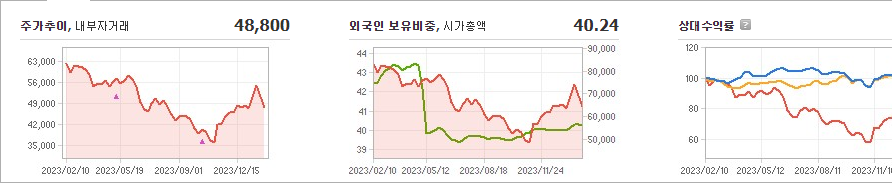 카카오페이 주가