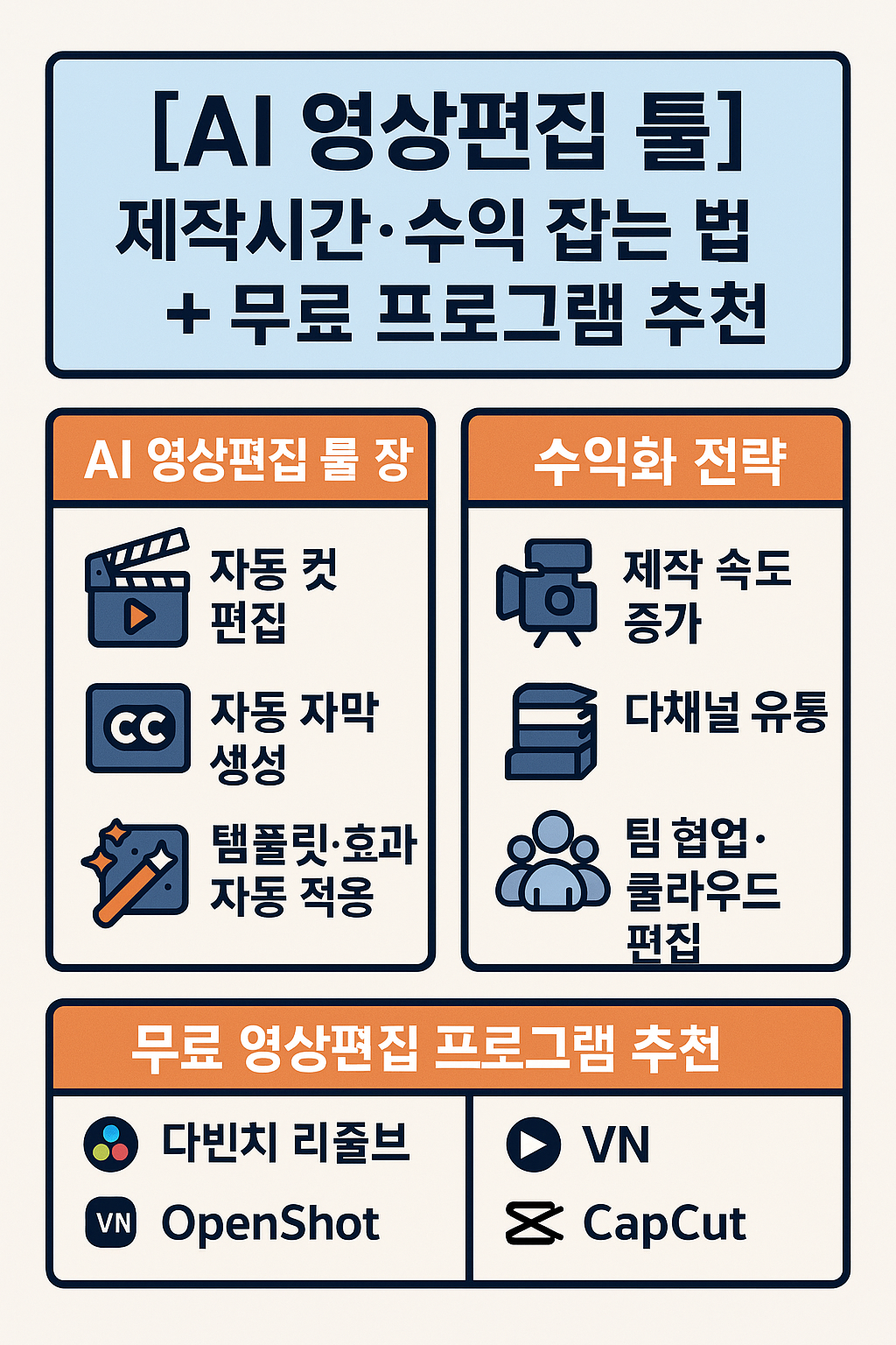 무료 영상편집 프로그램 추천