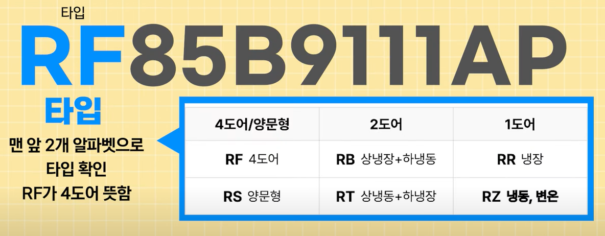 삼성냉장고 모델 타입 확인방법