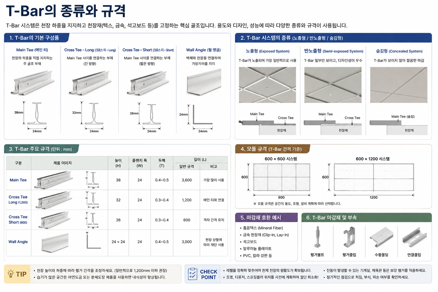 T-Bar의 종류와 규격