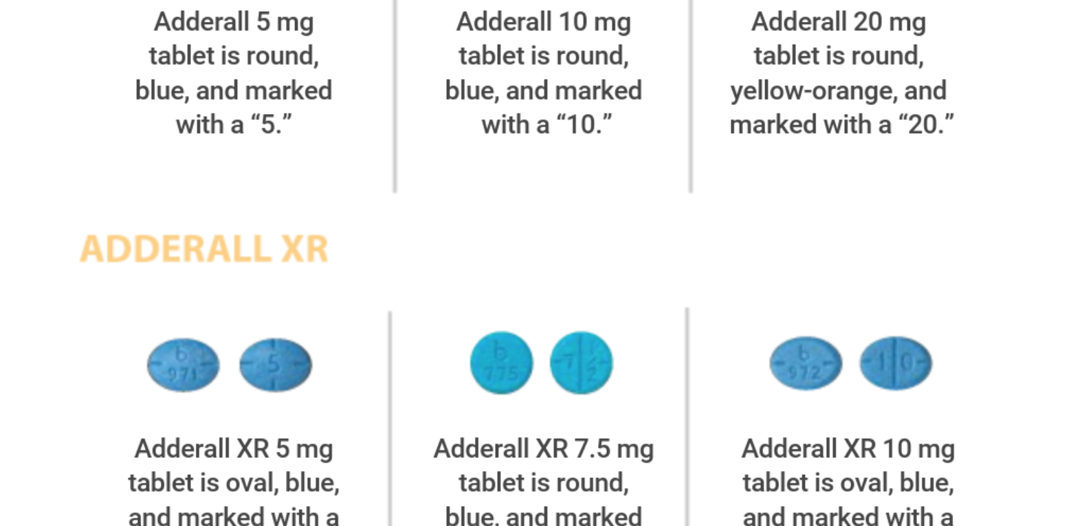 Adderall 약 알약 식별 이미지