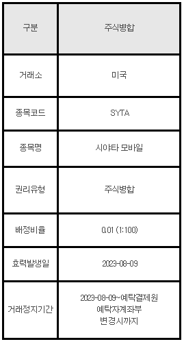 미국주식 주식병합 안내 SYTA