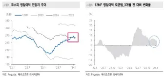 음식료 대장주 관련주 TOP5_26