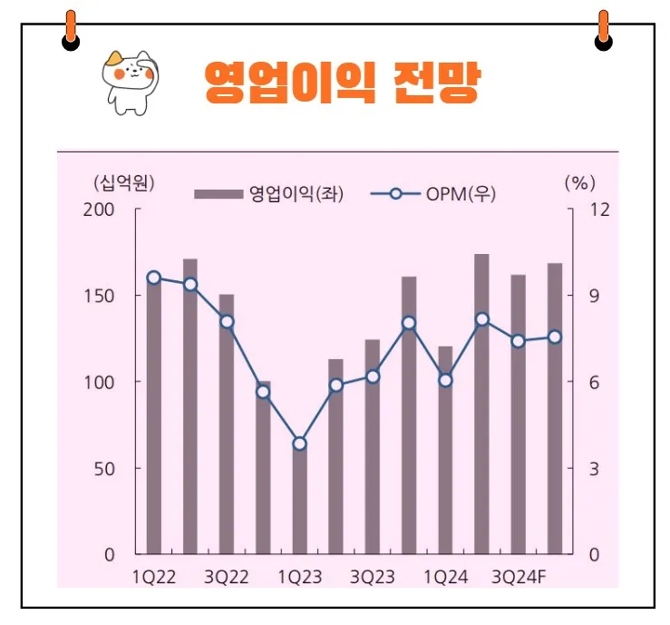 카카오 전망