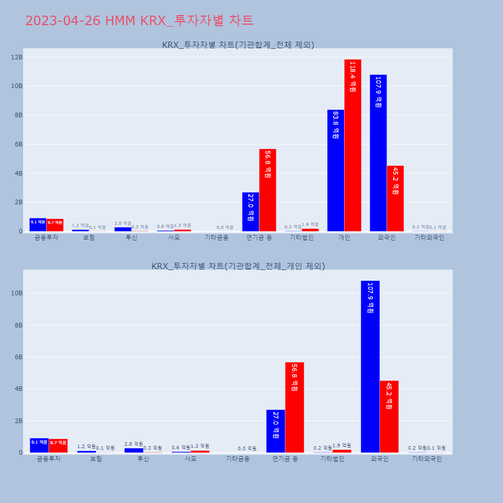 HMM_KRX_투자자별_차트