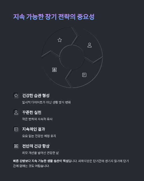 피하지방 제거로 되찾는 건강한 바디라인 전략