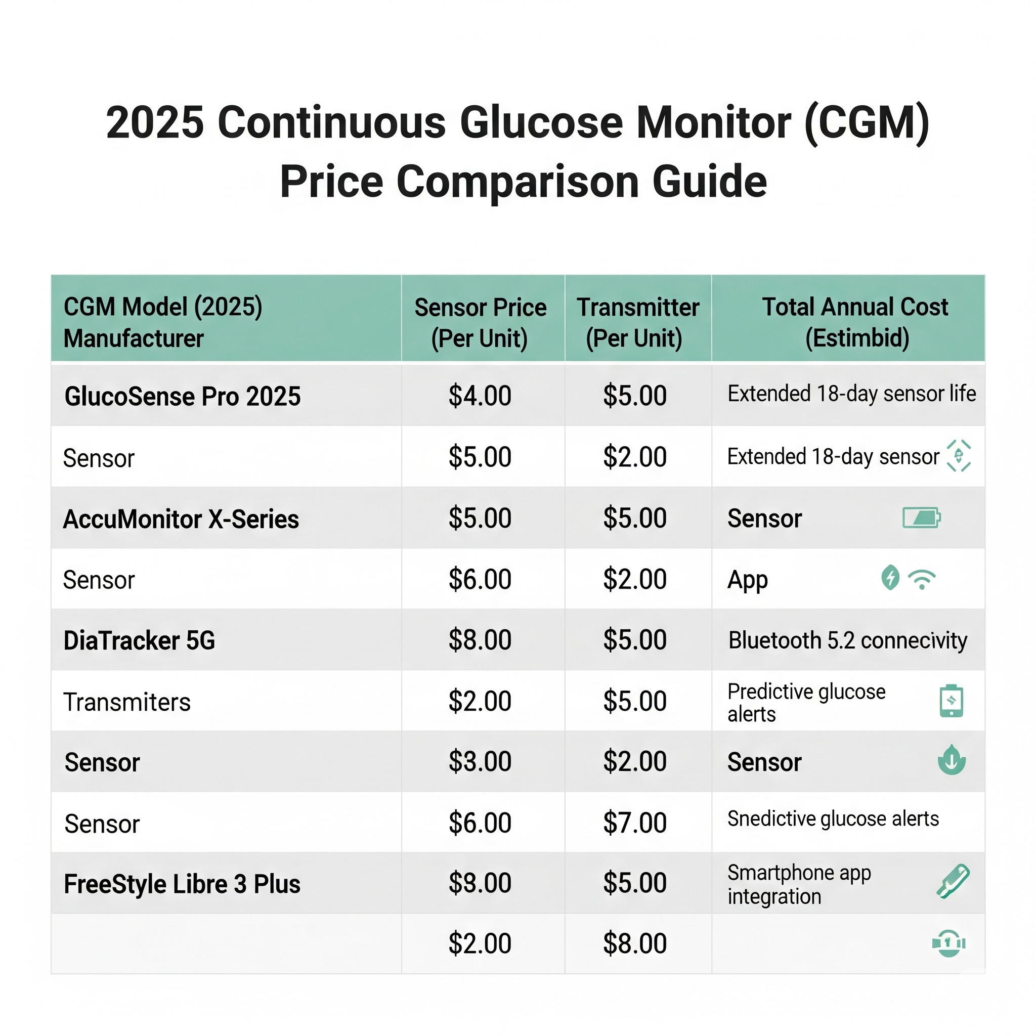 연속혈당측정기(CGM) 가격 비교 완벽 가이드 관련 사진