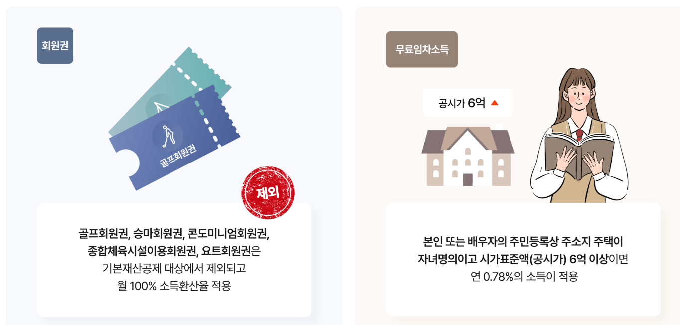 기초연금 재산 기준액