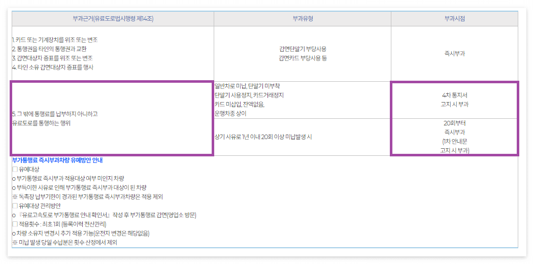 하이패스 미납요금 조회 및 납부