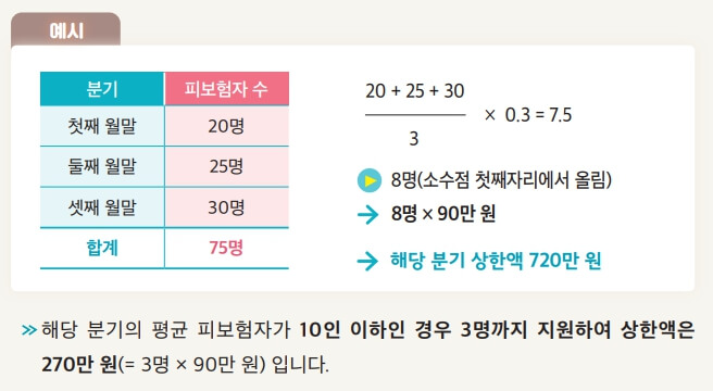 2023년 고령자 계속고용장려금