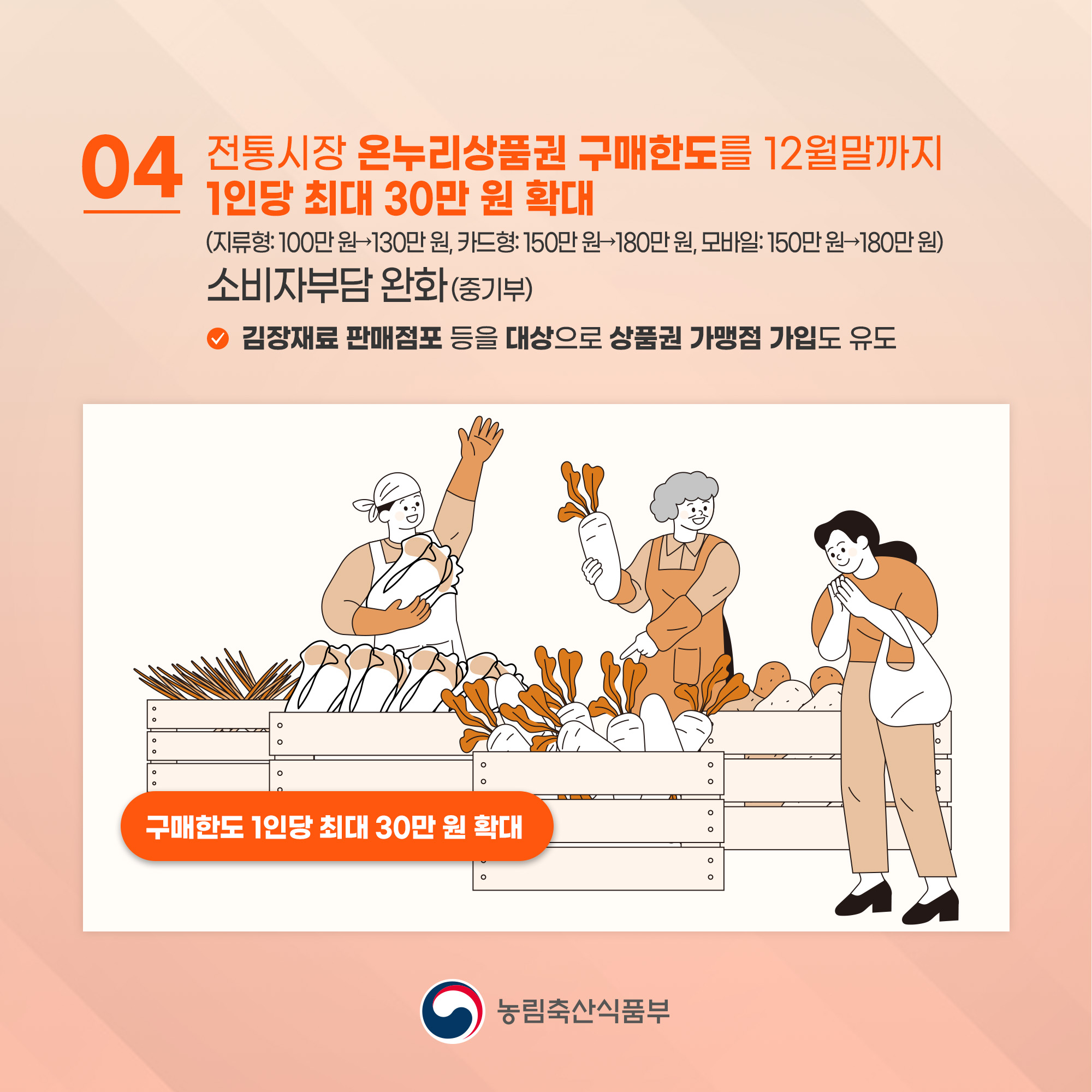 절임배추 김장재료 할인행사 온누리상품권한도 30만원 확대