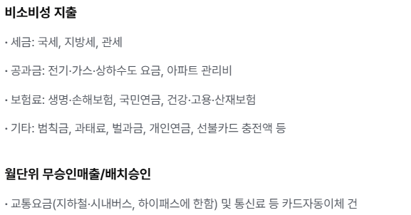 상생 페이백 신청과 예상금액, 사용처와 조건