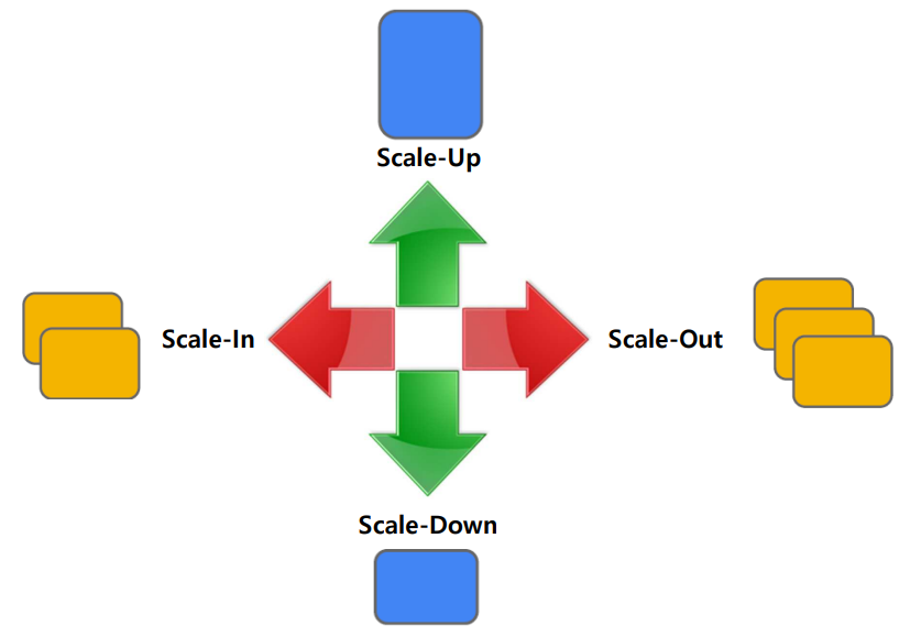 스케일 인(Scale In)